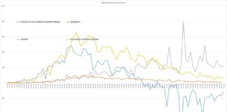 Coronavirus 24 maggio: nessun morto comunicato dalla Lombardia Grafico curva contagi da 20 febbraio (elaborazione sprintnews.it)