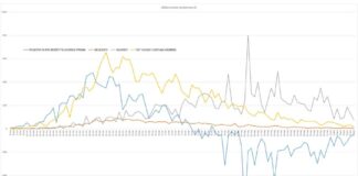 Coronavirus 8 giugno: netta risalita del rapporto tra tamponi fatti e nuovi positivi Grafico curva contagi da 20 febbraio (elaborazione sprintnews.it)