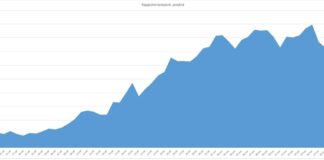 Grafico rapporto tamponi-positivi (elaborazione sprintnews.it)
